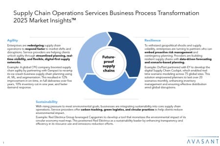 Slide1 5 450x300 - Supply Chain Operations Services Business Process Transformation 2025 Market Insights™