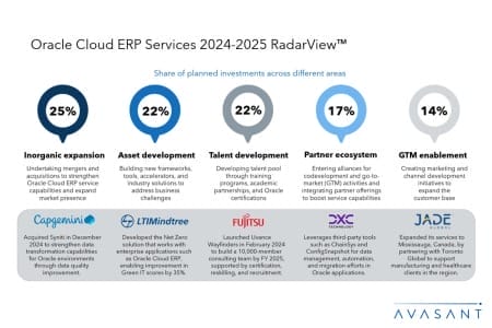 Slide2 1 450x300 - Oracle Cloud ERP Services 2024–2025 RadarView™
