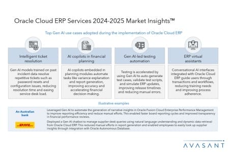Slide2 2 450x300 - Oracle Cloud ERP Services 2024–2025 Market Insights™