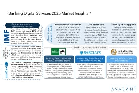 Slide2 450x300 - Banking Digital Services 2025 Market Insights™