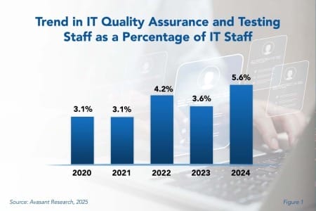 thumbnail 2 450x300 - IT Quality Assurance and Testing Staffing Ratios 2025
