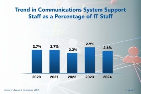 thumbnail 450x300 - Communications System Support Staffing Ratios 2025