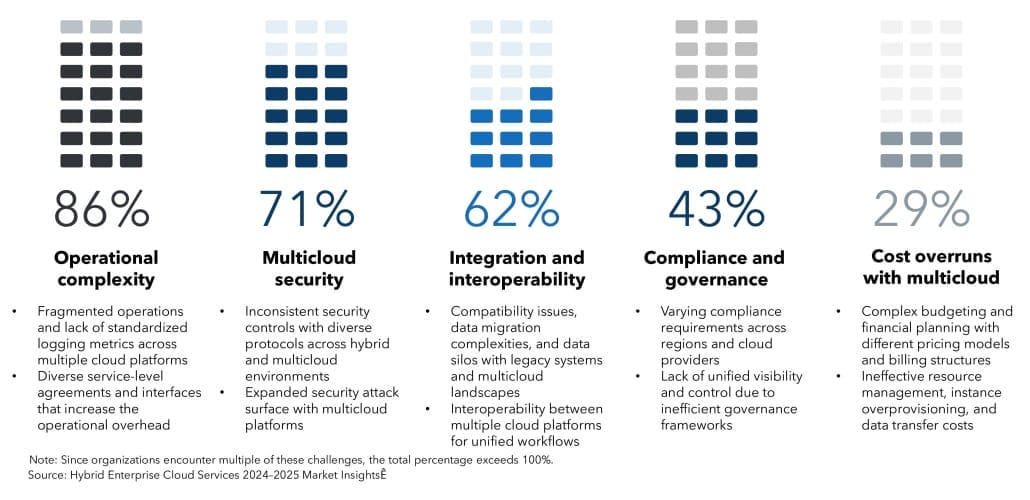 Graphic 1030x500 - Navigating SAP S/4HANA Modernization: Evaluating RISE with SAP versus Private Cloud