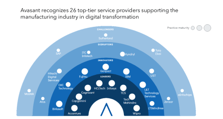 MoneyShot View Manufacturing Digital Services 2025 450x240 - Manufacturing Digital Services 2025 Market Insights™