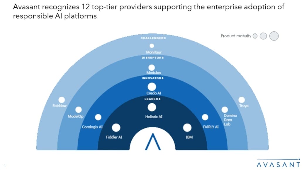 Moneyshot 1 1030x579 - Responsible AI Platforms 2025 RadarView™