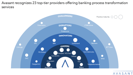 Moneyshot 2 450x253 - Banking Process Transformation 2025 Market Insights™