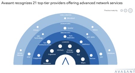 Moneyshot 3 450x245 - Advanced Network Services 2025 RadarView™