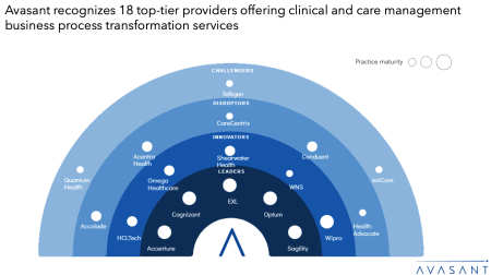 Moneyshot 3 450x252 - Clinical and Care Management Business Process Transformation 2025 RadarView™