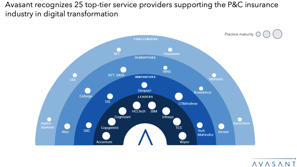 Moneyshot 6 1030x579 - Property and Casualty Insurance Digital Services: Ushering in the AI-First Era with Agentic Intelligence