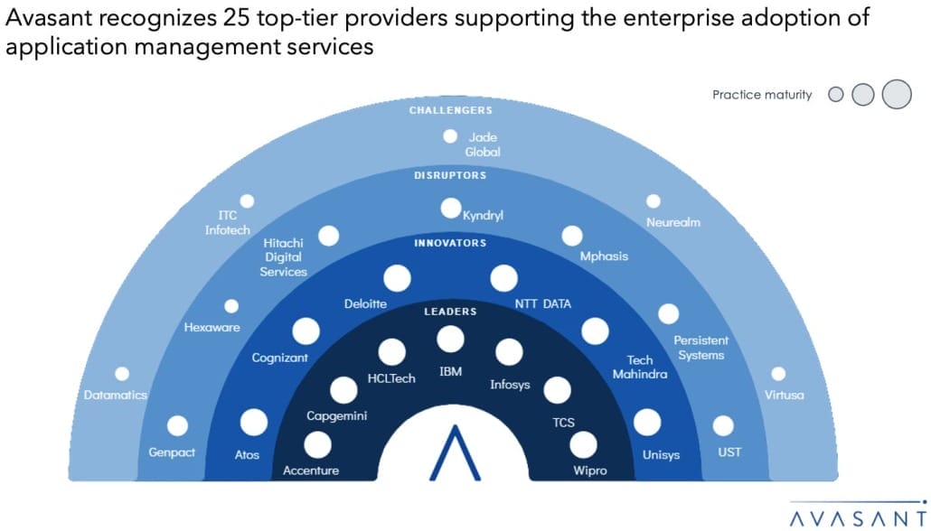 Moneyshot 6 1030x588 - Application Management Services: Streamlining Application Modernization and Support with Agentic AI