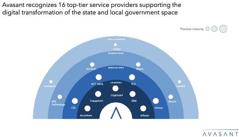 State and Local Government Digital Services 2025 RadarView™ Screenshot 2025 06 25 at 9.11.57 AM - State and Local Government Digital Services 2025 RadarView™