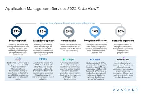 Slide1 10 450x300 - Application Management Services 2025 RadarView™