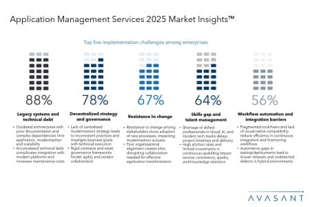 Slide1 11 450x300 - Application Management Services 2025 Market Insights™