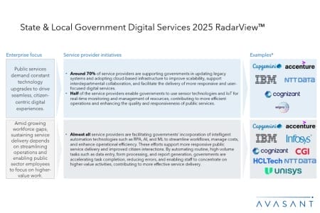 Slide1 12 450x300 - State and Local Government Digital Services 2025 RadarView™