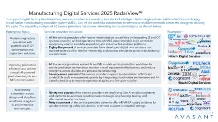 Slide1 14 450x253 - Manufacturing Digital Services 2025 RadarView™