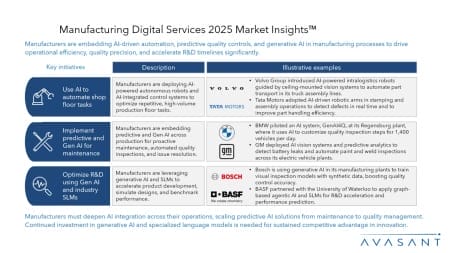Slide1 15 450x253 - Manufacturing Digital Services 2025 Market Insights™