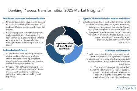 Slide1 3 450x300 - Banking Process Transformation 2025 Market Insights™