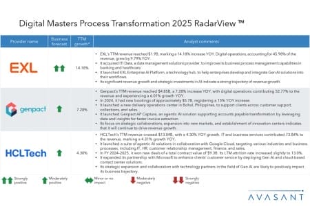 Slide1 450x300 - Digital Masters Process Transformation 2025 RadarView™