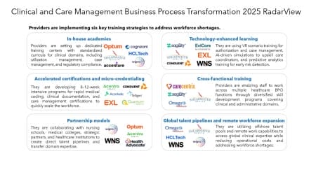Slide1 6 450x253 - Clinical and Care Management Business Process Transformation 2025 RadarView™