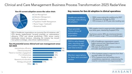 Slide1 7 450x253 - Clinical and Care Management Business Process Transformation 2025 Market Insights™