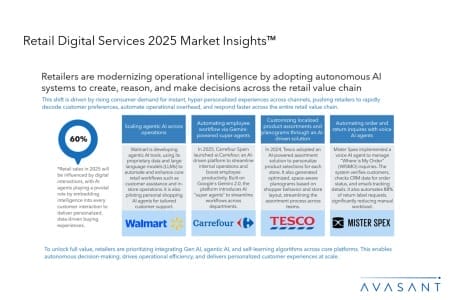 Slide1 9 450x300 - Retail Digital Services 2025 Market Insights™