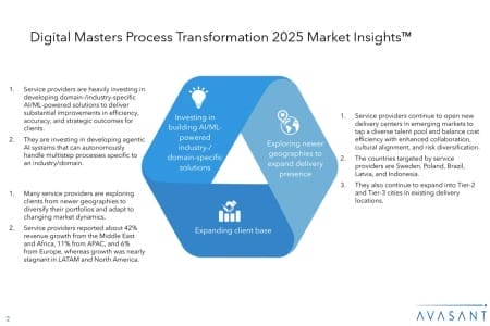 Slide2 1 450x300 - Digital Masters Process Transformation 2025 Market Insights™
