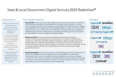 Slide2 12 450x300 - State and Local Government Digital Services 2025 RadarView™