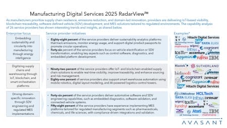 Slide2 14 450x253 - Manufacturing Digital Services 2025 RadarView™