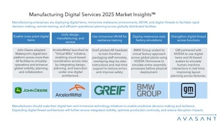 Slide2 15 450x253 - Manufacturing Digital Services 2025 Market Insights™