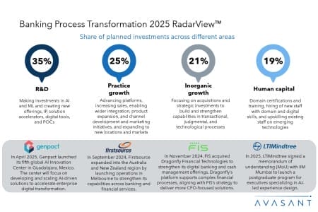 Slide2 2 450x300 - Banking Process Transformation 2025 RadarView™