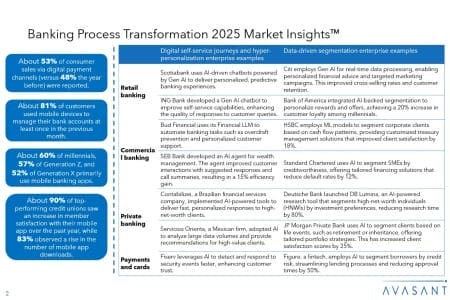 Slide2 3 450x300 - Banking Process Transformation 2025 Market Insights™