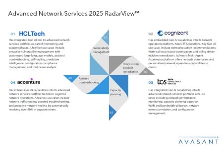 Slide2 4 450x300 - Advanced Network Services 2025 RadarView™