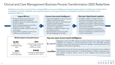 Slide2 7 450x253 - Clinical and Care Management Business Process Transformation 2025 Market Insights™