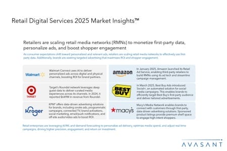 Slide2 9 450x300 - Retail Digital Services 2025 Market Insights™