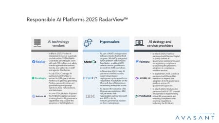 Slide3 2 450x253 - Responsible AI Platforms 2025 RadarView™