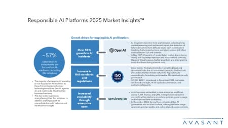 Slide3 3 450x253 - Responsible AI Platforms 2025 Market Insights™