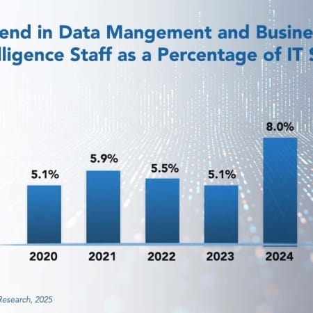 thumbnail 16 450x450 - Data Management and Business Intelligence Staffing Ratios 2025
