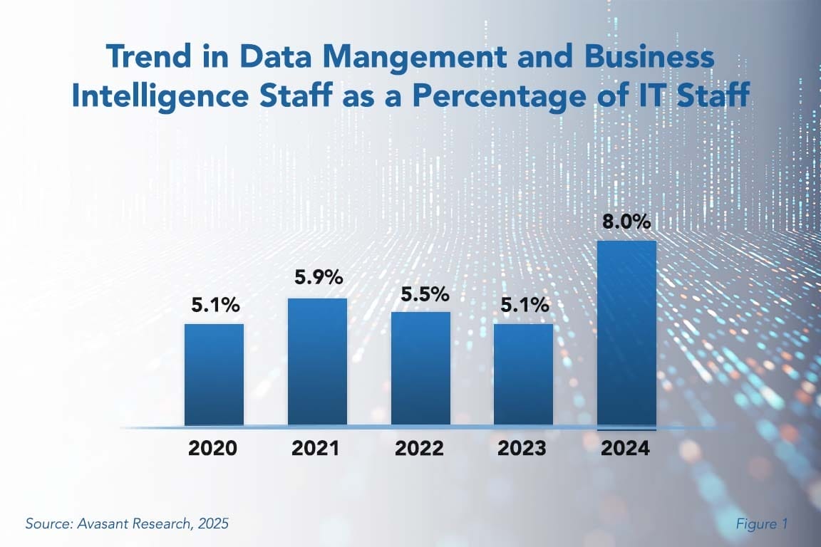 Data Management and Business Intelligence Staffing Ratios 2025 Image
