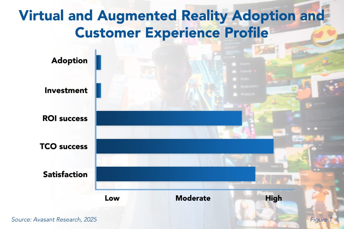 Virtual and Augmented Reality Adoption Trends and Customer Experience 2025 Image