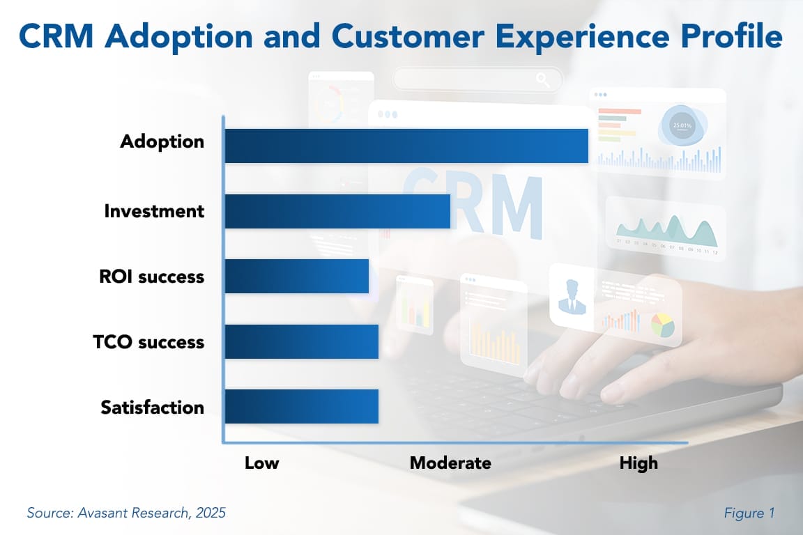 CRM Adoption Trends and Customer Experience 2025 Image