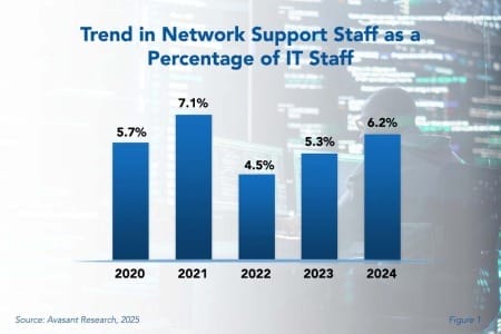 thumbnail 9 450x300 - Network Support Staffing Ratios 2025