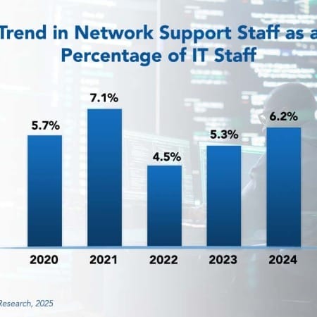 thumbnail 9 450x450 - Network Support Staffing Ratios 2025