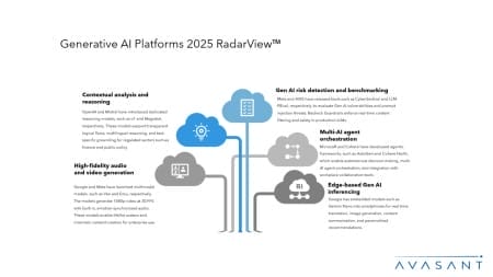 ADD1 450x253 - Generative AI Platforms 2025 RadarView™