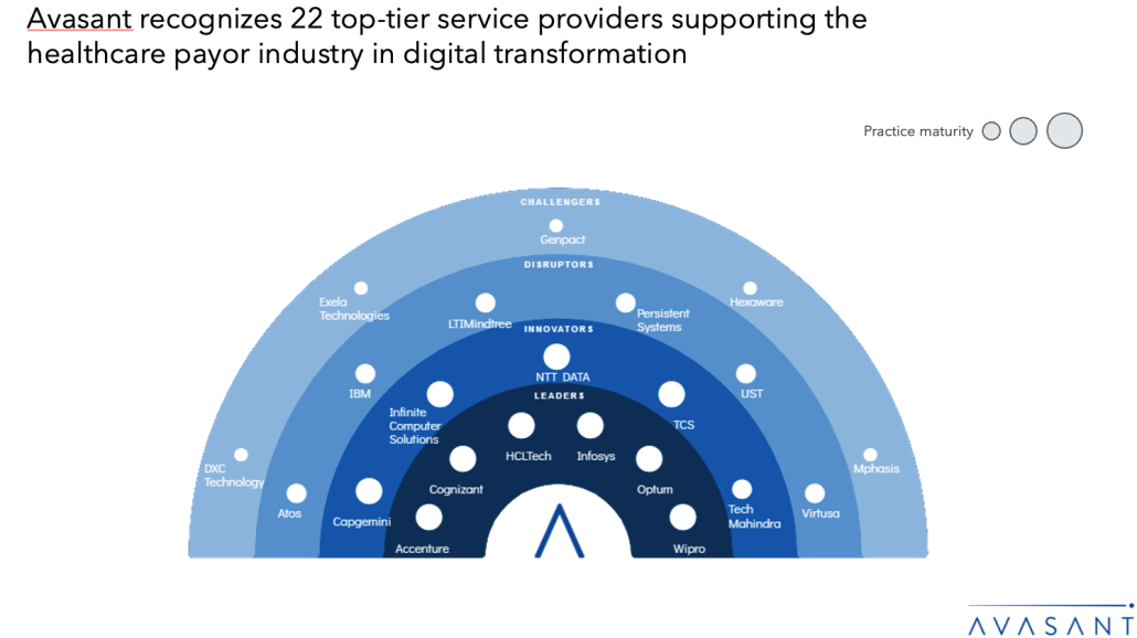 Moneyshot 1 1030x578 - Healthcare Payor Digital Services 2025 RadarView™
