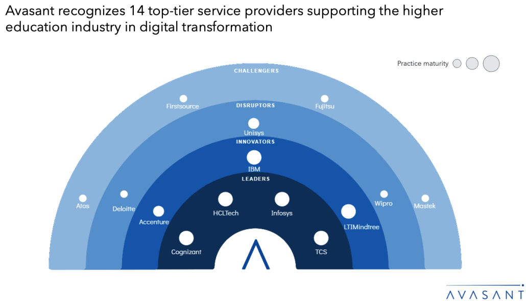 Moneyshot 1030x591 - Higher Education Digital Services: Accelerating Academic Agility and Institutional Resilience through Digital Innovation