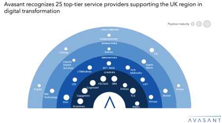 Moneyshot 2 450x251 - United Kingdom (UK) Digital Services 2025 RadarView™