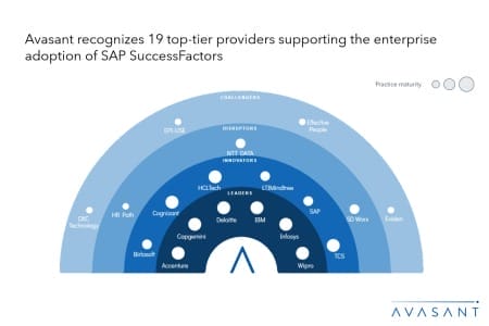 Moneyshot 450x300 - SAP SuccessFactors Services 2025 RadarView™