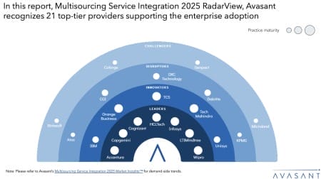 Moneyshot 5 450x252 - Multisourcing Service Integration 2025 RadarView™
