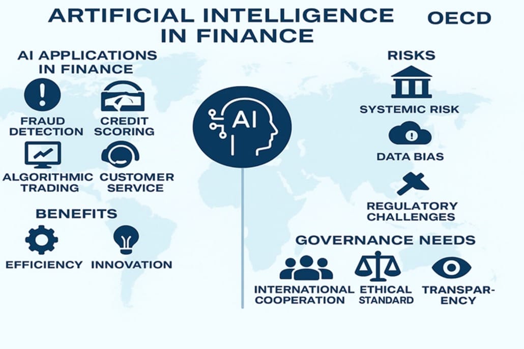 Picture1 1 3 1030x686 - Breaking the Mold: AI-Driven Change in Finance and Insurance