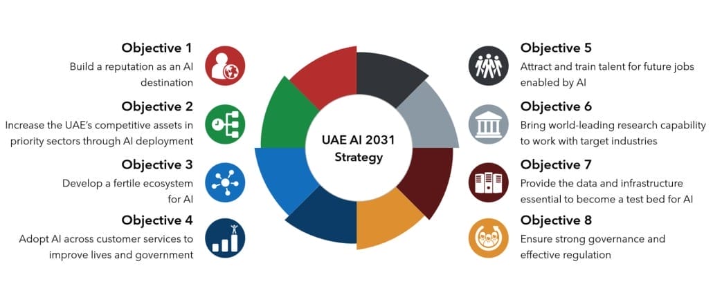 Picture2 1 1 1030x427 - Beyond Oil: The UAE’s Next Power Source is AI